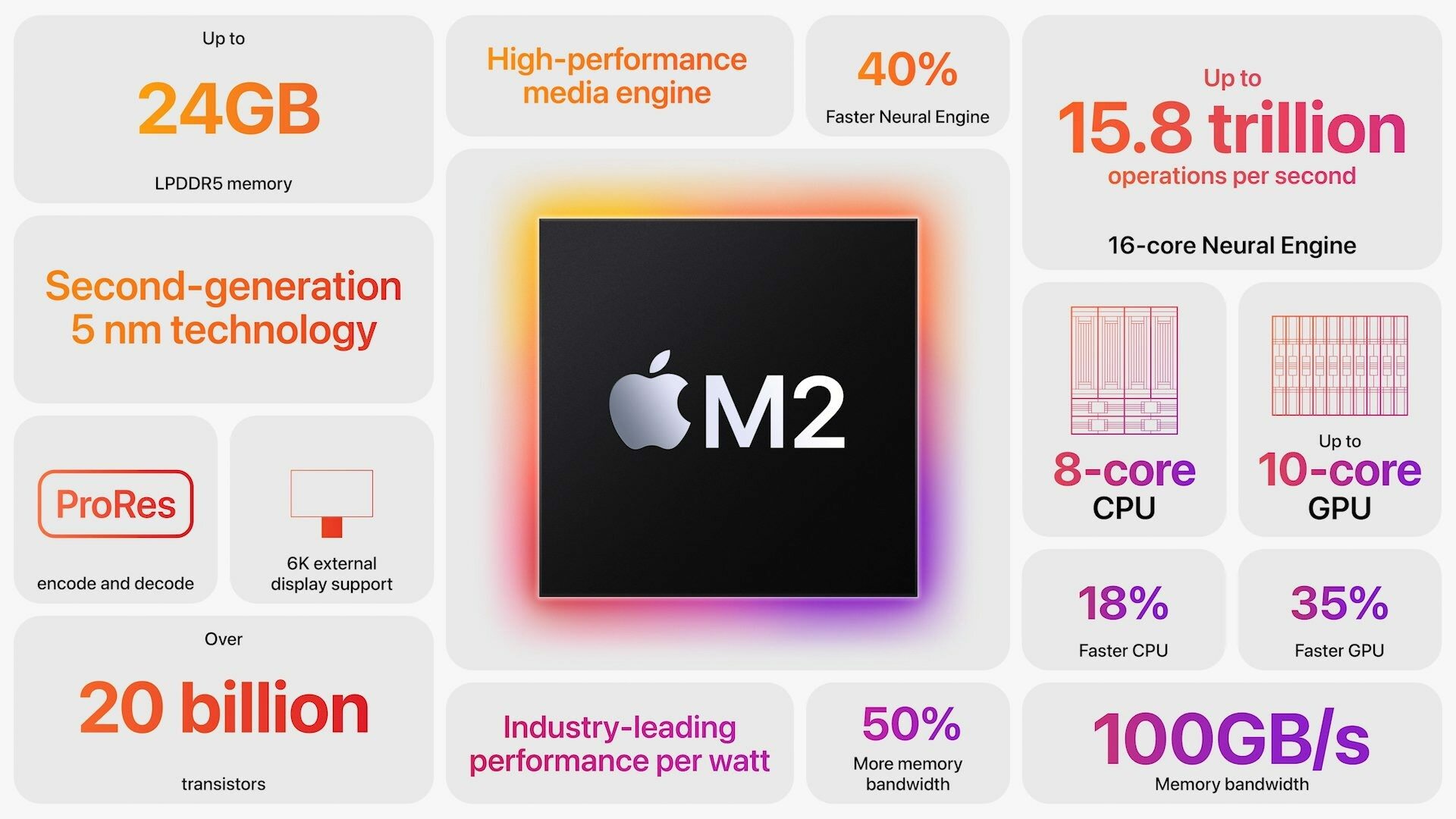 Apple MacBook Pro M2 processor