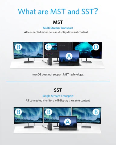 MST - Multi-Stream Transport 