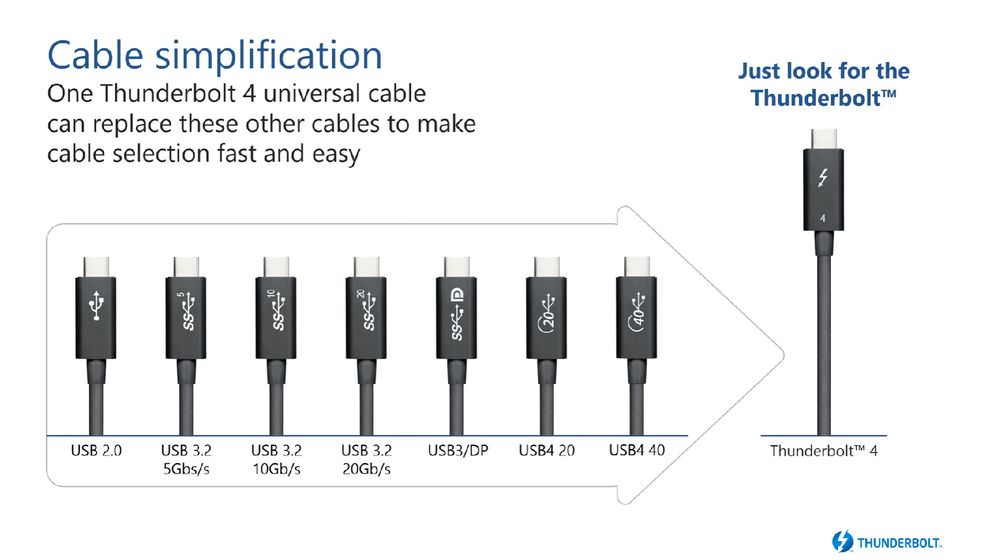Thunderbolt 4 vs USB-C Specification