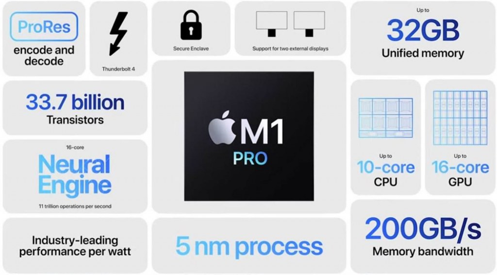 Apple MacBook Pro M1 Pro processor