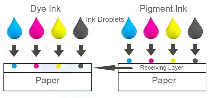 Pigment ink vs dye ink